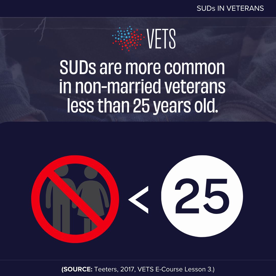 SUDs are generally defined as the use of any substance (including alcohol) in a habitual way that causes disruptions and/or impairments in a person’s life whether it be emotion, physical, vocational, or social. Learn more in the VETS free e-course: buff.ly/3xqxlIr