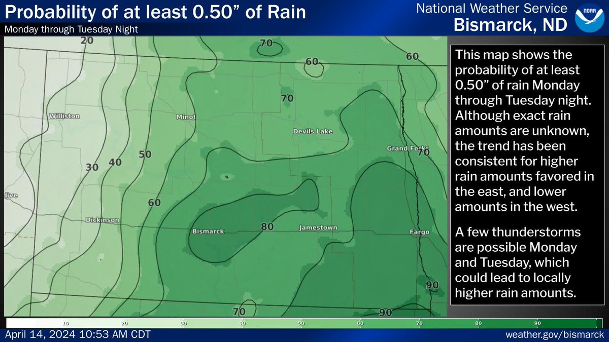 Check out the probability of at least 0.5' of rain Monday through Tuesday night. We don't know exact rain amounts but the trend continues to favor higher amounts in the east and lower amounts west. A few tstorms Monday and Tuesday could lead to locally higher amounts. #NDwx