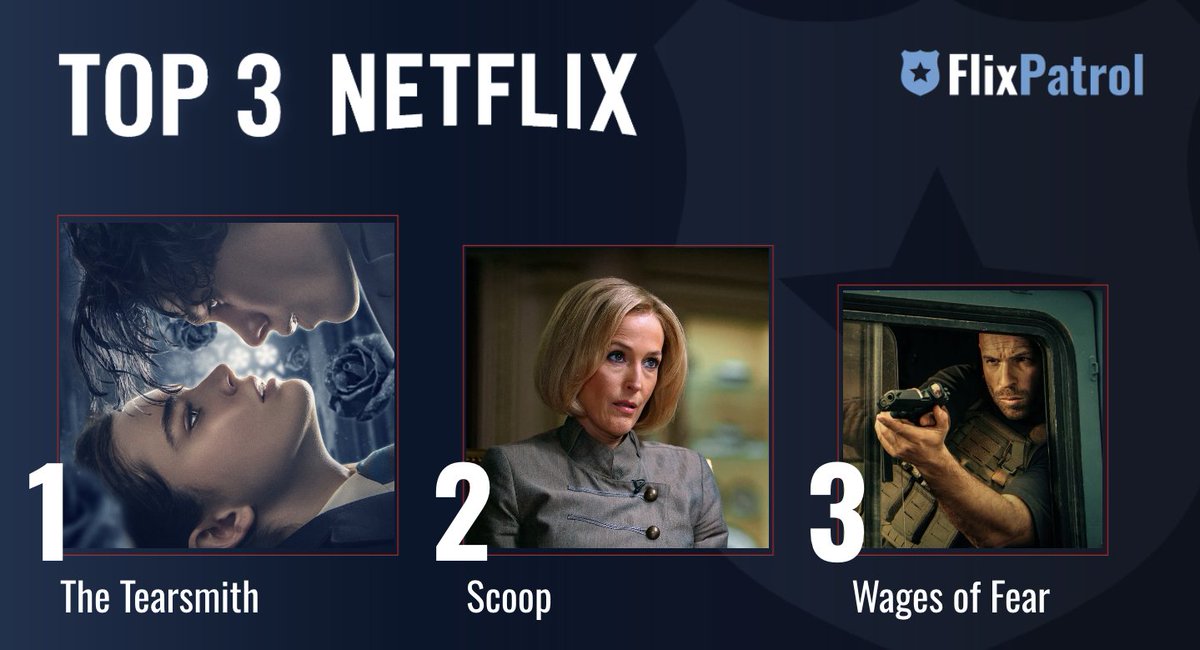 MOST POPULAR FILMS ON NETFLIX THIS WEEK. ⬇️

No. 1 #TheTearsmith / #FabbricanteDiLacrime 🔮
No. 2 #Scoop w/ <a href="/GillianA/">Gillian Anderson</a> 👑
No. 3 #WagesofFear / #LeSalaireDeLaPeur w/ <a href="/FGastambide/">Franck Gastambide</a> 🚚

Check out our full stats for week 15: flixpatrol.com/top10/netflix/…