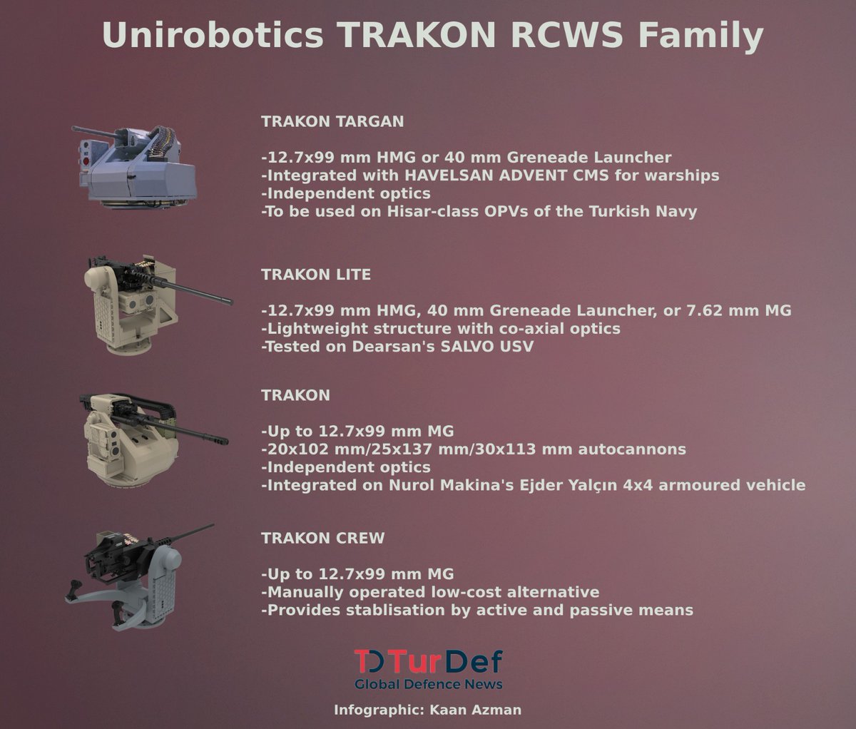 turdefcom's tweet image. #unirobotics #trakon #rcws