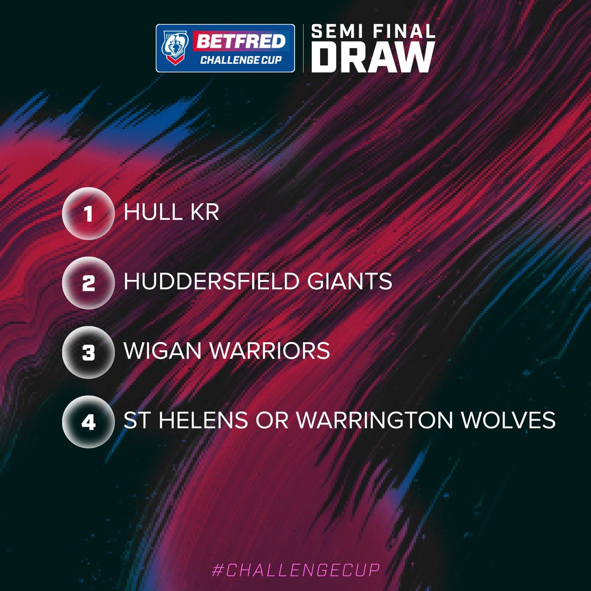 🎱 Ball numbers for the Men's #ChallengeCup Semi-Final Draw. 📺 Tune in at Half-Time of the @Saints1890 vs @WarringtonRLFC tie on @BBCTwo to find out the results.