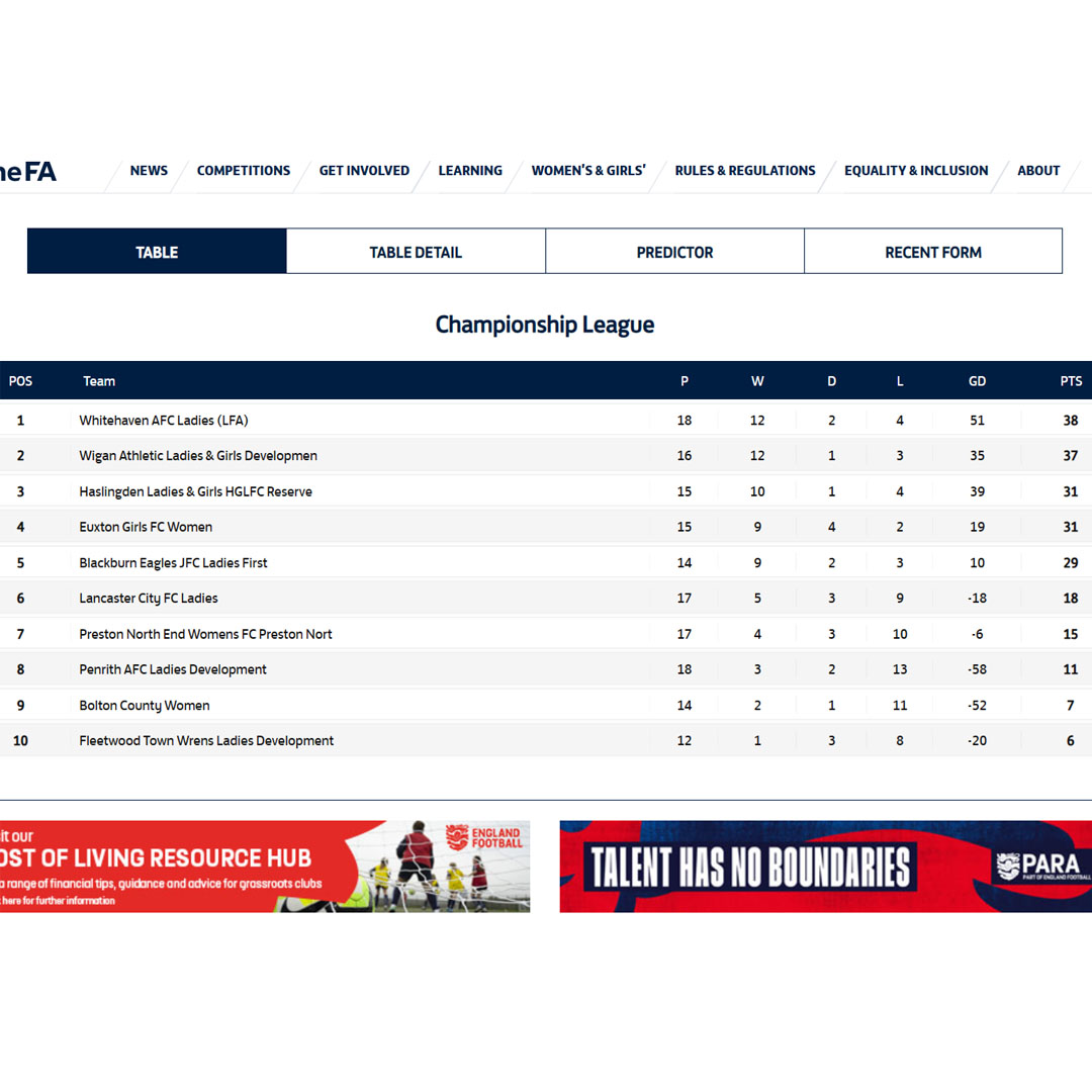 Result @LaticsWomen Dev 3 - Whitehaven 3 @lancashirefa NW Championship League completed. Our goals today from @CallanderMay & @ashleigh_mc1 x2 & Molly Blair POTM @amentum_corp @Nuclear_WS @HCSWaterHygiene @IggesundAB @cumberlandfa @expressplumbsup @bbccumbriasport #lionesses🦁