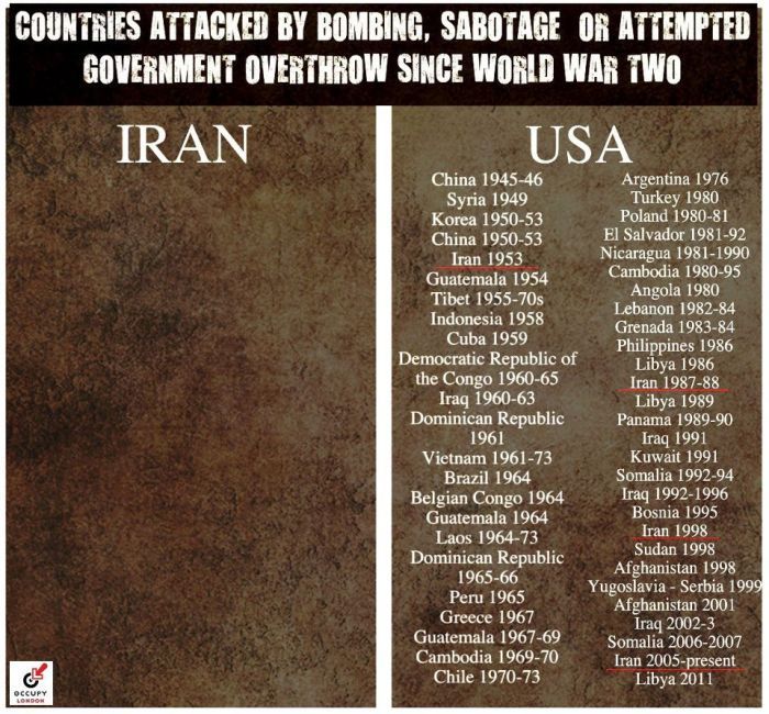 The Hypocritical Arrogance of Zionist USA & its Vassals is astounding. The Khazarian Ashkenazi destroy Iranian property in a third country murdering seven Iranians and retaliation is 'NOT PERMISSABLE'! Who says? The so-called World Police? PISS OFF! ⬇️⬇️⬇️⬇️⬇️⬇️⬇️⬇️⬇️⬇️⬇️⬇️⬇️