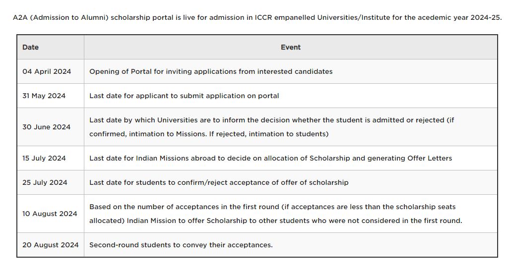 Important Announcement: The ICCR A2A Portal, facilitating applications for higher education opportunities in India for foreign students, is now accessible. Here's the timeline for ICCR scholarship applications 👇 To register & apply, please visit: a2ascholarships.iccr.gov.in