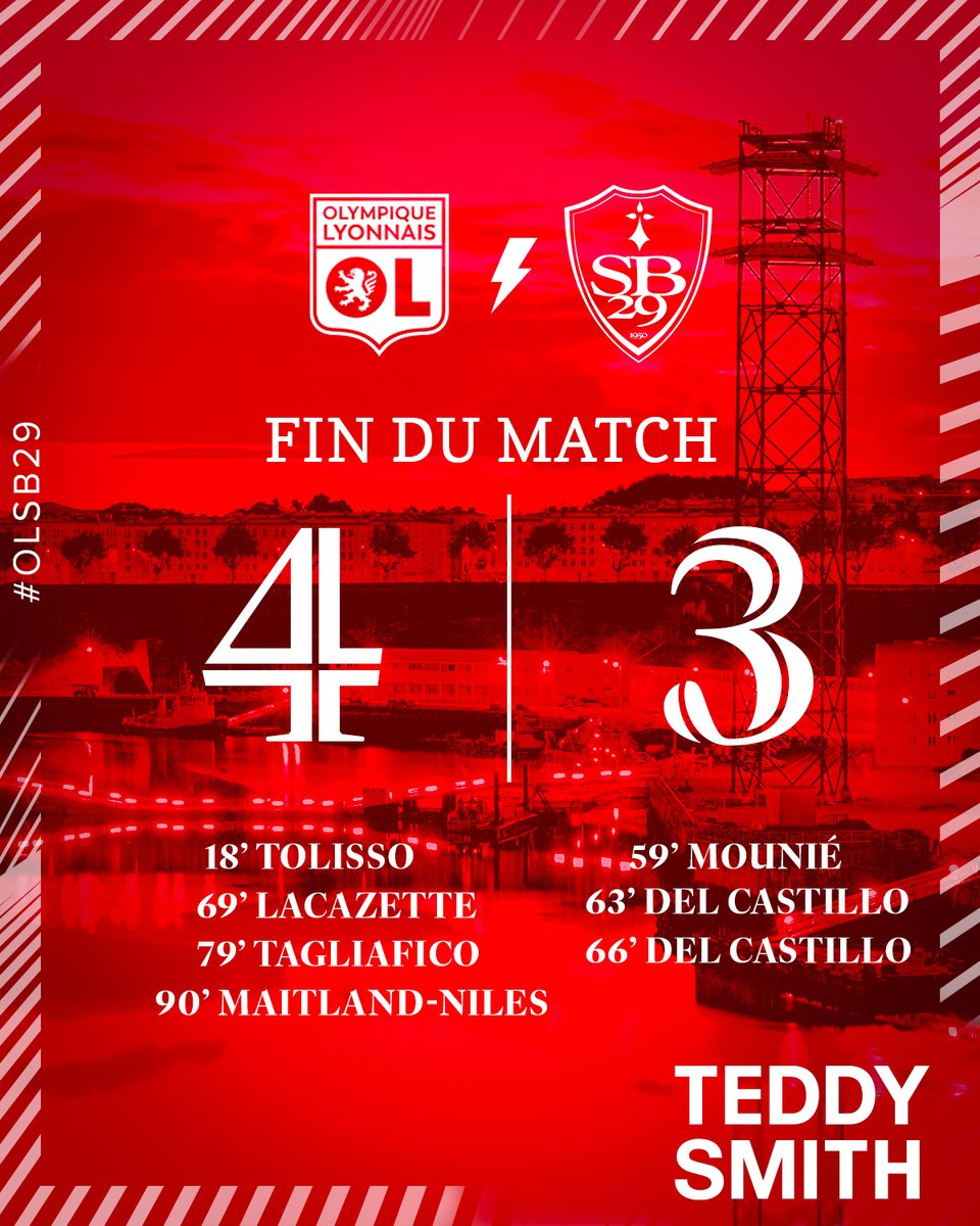 SB29's tweet photo. ⌚ 90' | C’est terminé. Dans un match fou, les Brestois s’inclinent dans les ultimes instants de la rencontre…

📆 Prochain rendez-vous le dimanche 21 avril avec la réception de Monaco. 

#OLSB29 4⃣-3⃣ https://t.co/RKyvd8fRtQ