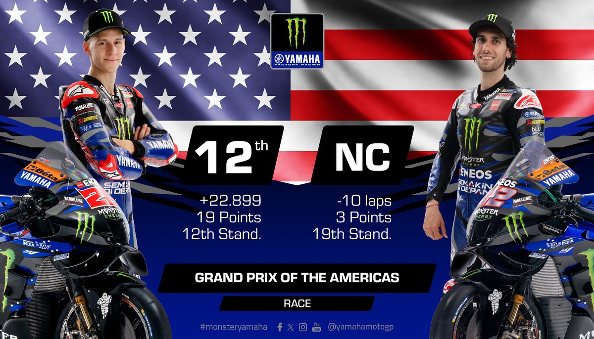 #AmericasGP - Race Results ⛅️ #MonsterYamaha | #MotoGP