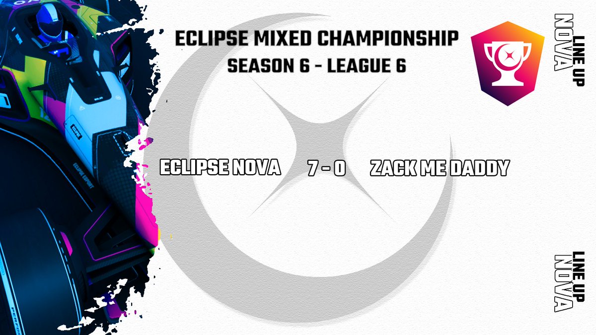 Eclipse NOVA didn't stop there and won triumphuly✨ 

GG  Zack Me Daddy 👏     

Next match against AIR ACADEMY 📢

<a href="/Trackmania/">Trackmania</a> #EMC 🏎️💨
