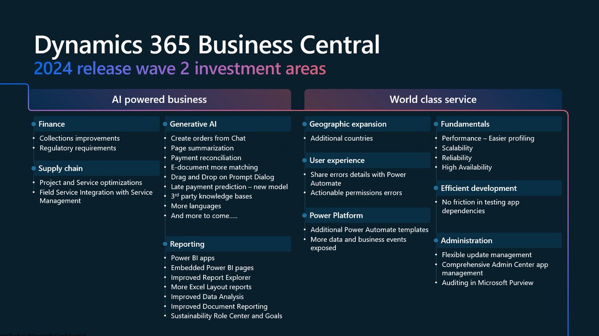 Exiting and strong roadmap for release wave 2. Have a look 🚀 #MSDyn365BC #DirectionsNA2024