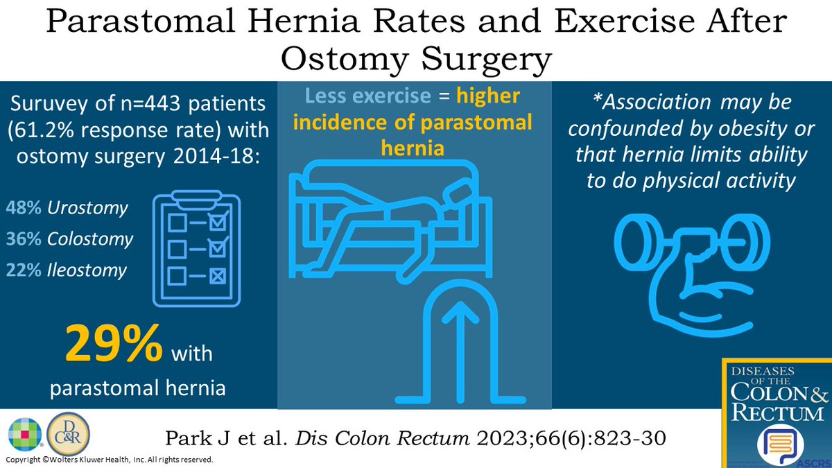 Parastomal Hernia Rates and Exercise Following Ostomy Surgery as shown in this #DCRJournal visual abstract recap.

bit.ly/3INMNGQ 

@KyleCologne @SeanLangenfeld @JohnRTMonsonMD @jendavidsmd @ScottRSteeleMD @Swexner @me4_so @ACPGBI @drtracyhull @ASCRS_1