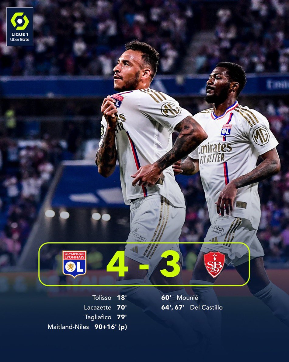 😱🇫🇷 ¡LOCURA EN FRANCIA! 18’ Lyon 1-0 Brest 60’ Lyon 1-1 Brest 64’ Lyon 1-2 Brest 67’ Lyon 1-3 Brest 70’ Lyon 2-3 Brest 79’ Lyon 3-3 Brest 86’ Brest 🟥 86’ Lyon 🟥 90+16’ Lyon (P) 4-3 Brest