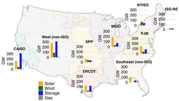 #Grid #interconnection queues grew 27% in 2023, says DOE lab buff.ly/3TWU6km