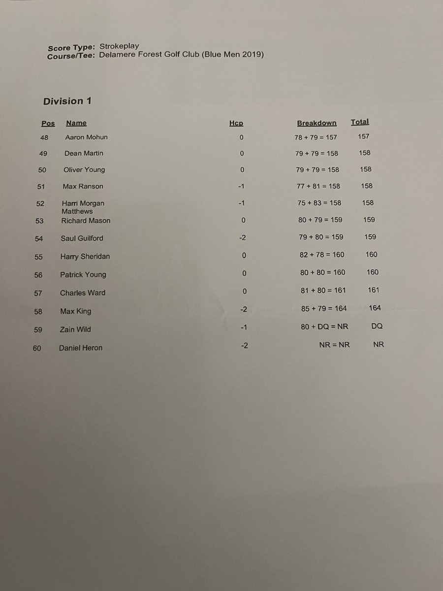 Delamere Horn full results