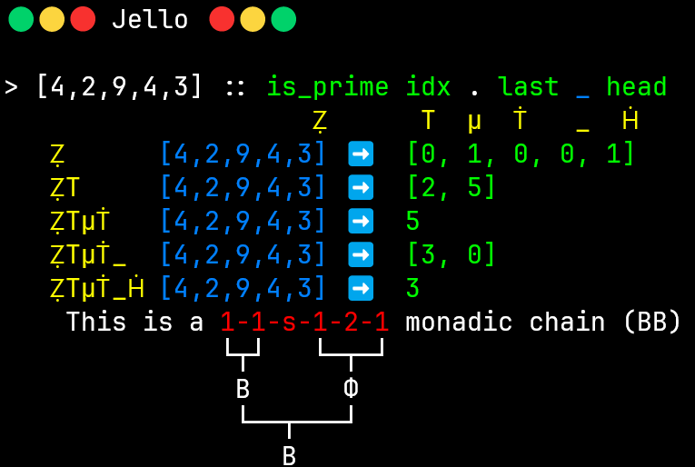 Solution to Maximum Prime Difference from this weekends #Leetcode contest (link: leetcode.com/problems/maxim…). Did it in J first but the S 2-train + cap isn't great for tacit (as per usual): J Explicit: {{ ({:-{.) I. 1 p: y }} J Tacit: [: ({:-{.) [: I. 1 p: ] I like Jello better ⬇️