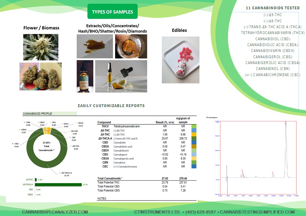 Type of samples we tested !!!!!!
#canadagrows #canadagrown #canadiangrown #canadiangrownflowers #canadianplants #canadagrowing #canadiangrowers #cannabisgrowersofcanada #cannabisgrowers #cannabisgrower #cannagrowerled #acmpr #canadianstoners #cloudsovercanada #canadaplants