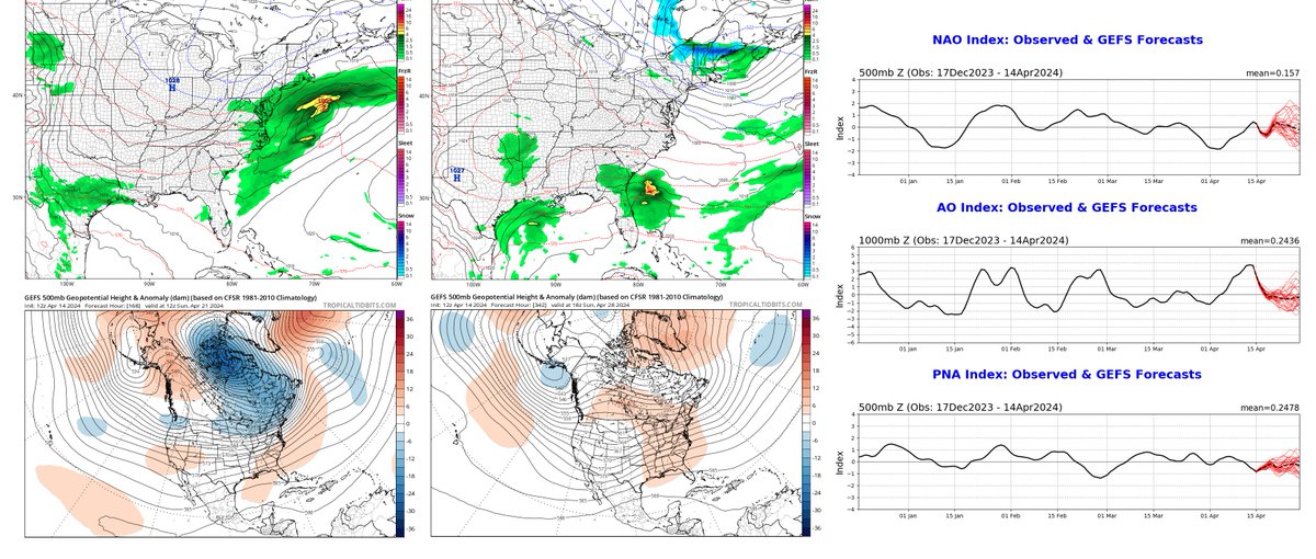 Showers today and Monday, drier Tuesday and Wednesday, unsettled late week, turning colder and perhaps drier next weekend into early the following week in N New England/SE Canada. #nywx #vtwx #nhwx #mewx #onstorm #qcstorm nnesecawxyjl.blogspot.com/2024/04/shower…