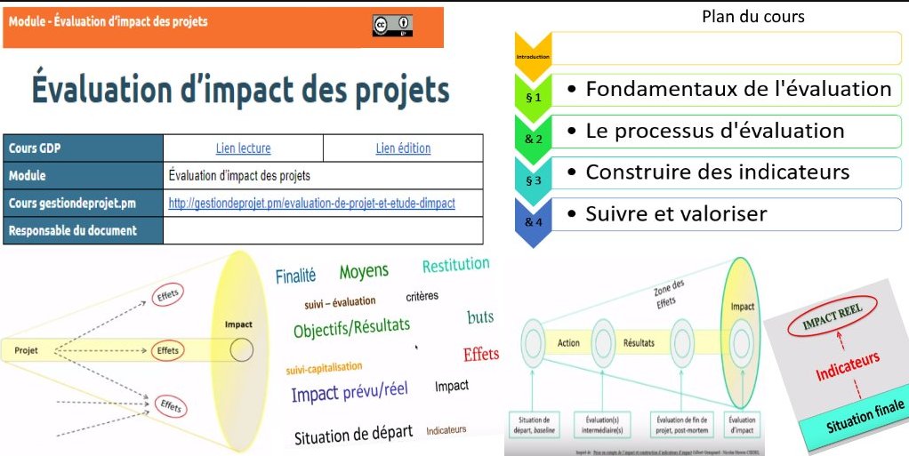 FrederiqueMilan's tweet photo. #MOOCGdP 23 Spé. EIP Évaluation d’impact projets > https://t.co/oNQ4RXNpdJ.
Outils pour #construire 1 #réflexion, des #TermesDeRéférence, #Indicateurs, #évaluer 1 #projet via l'#EvaluationDesEffets, apprécier l’#impact, faire #SuiviEvaluation #SuiviCapitalisation https://t.co/nmWmXdPklZ