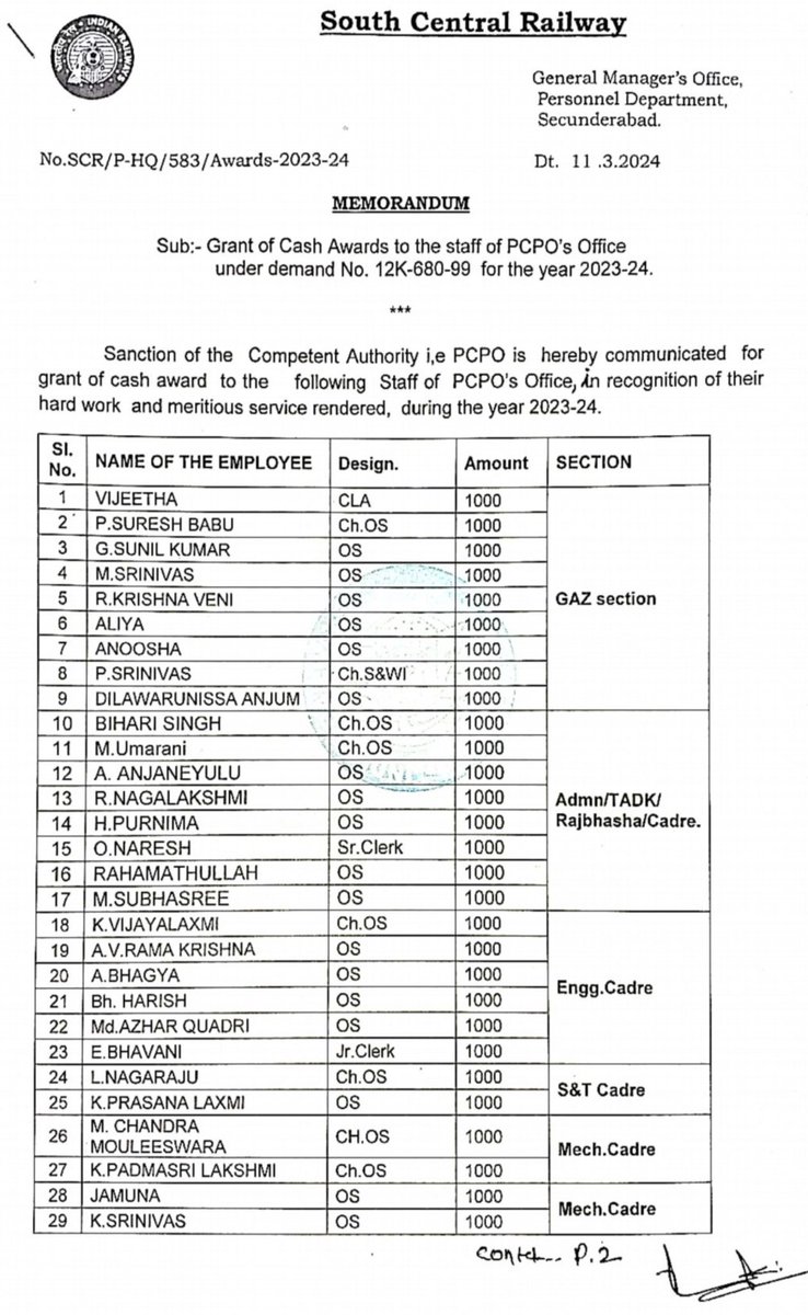 Railwhispers's tweet image. #CashAwards were created for on the spot encouragement. This indicates how #awards aren’t used to #identify the best of the best, but is like routine #distribution of the budgeted amount.
#GMSCR &amp;amp; #CRB should take serious look at the way public money is squandered..
@RailMinIndia