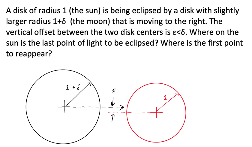 I watched the eclipse from just inside the path of totality and was surprised to see that the last point of light to disappear from the sun was in almost the same location on the sun's perimeter as the first point of light to reappear. Can you figure out why?