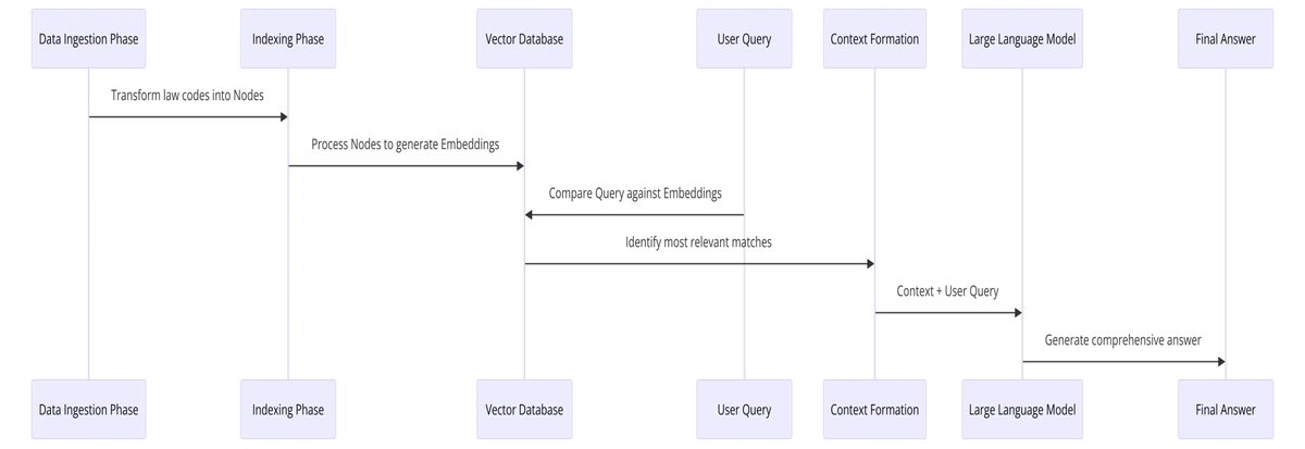 A Principled Guide to Build and Evaluate Advanced RAG 🧑‍🏫 This blog-sized masterclass in principled advanced RAG development is perfect for your weekend learning. What we like about it - rather than dumping the hundreds of advanced techniques in @llama_index, this blog post…