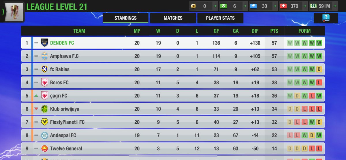 DENDEN FC tweet media