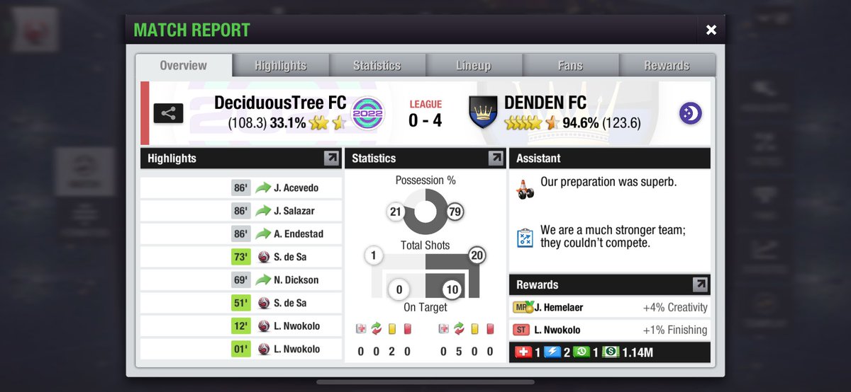 Got the 3 points but not the win we wanted.
As usual Nwokolo came out with a good brace and Hemalaer was voted man of the match.
Now we’re back ontop the table with 6 more games to go.