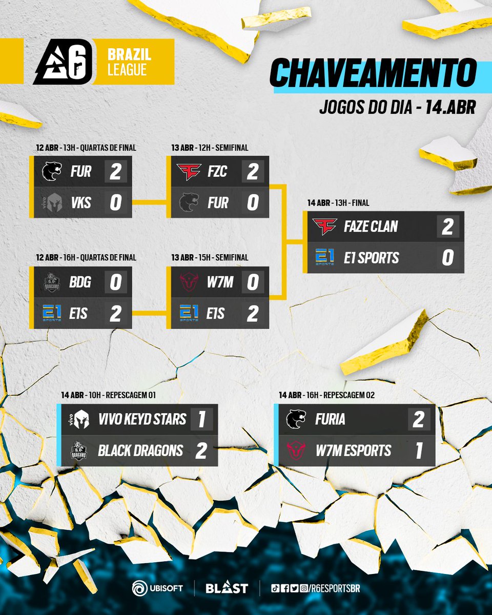 R6esportsBR's tweet photo. 🏆 @FaZeClan  vence a E1 na Grande Final
🐾 @FURIA vai ao Major após vitória contra os Touros

Definidas as três vagas da #BlastR6: Liga Brasileira 🔥 Agora, a batalha é no LCQ 👀 https://t.co/8eXjr8eort