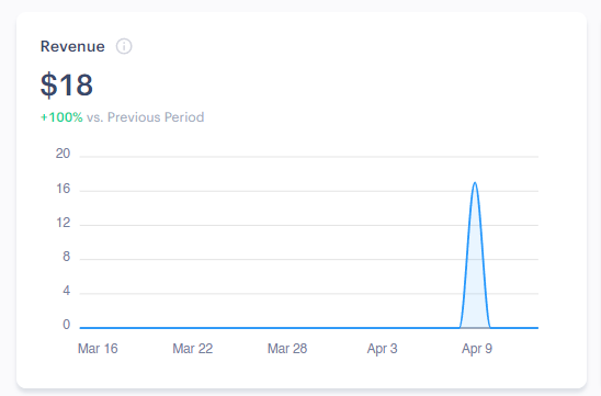 First customer is always a special 🎉 $18 MRR #buildinpublic