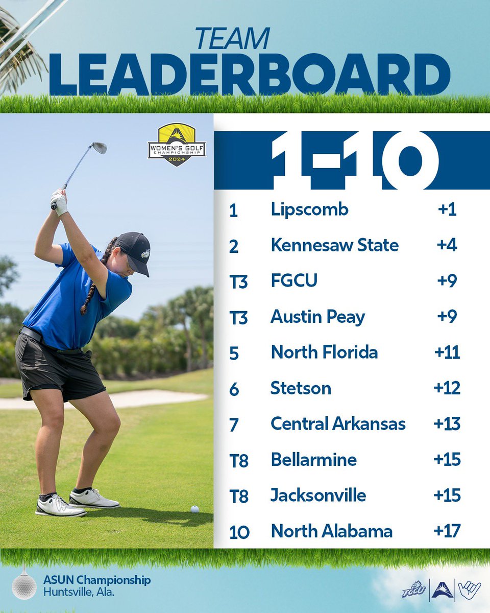 Tied for 3rd after R1 in Huntsville #WingsUp