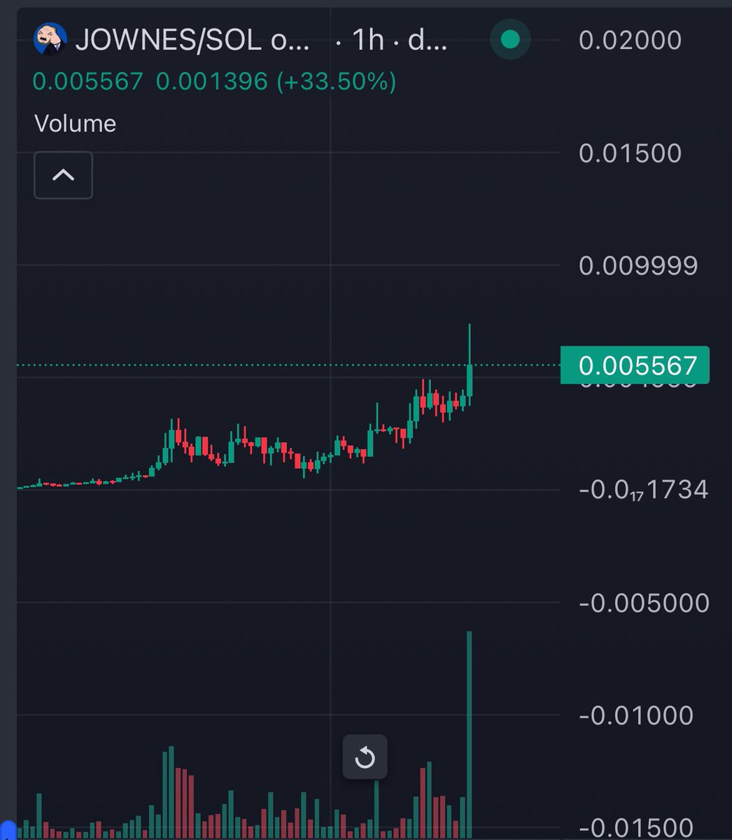 mrpunkdoteth's tweet photo. Wen $JOWNES 50M bros ? https://t.co/htH34f70QF