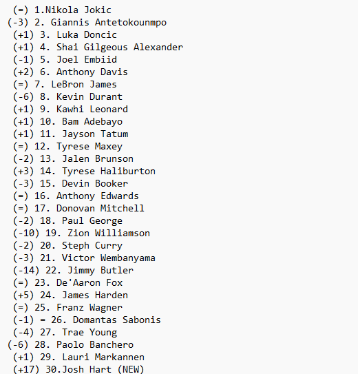 kessler_muse's tweet photo. END OF REGULAR SEASON UPDATED TOP 51 (kyrie new bc i forgor him last time) https://t.co/0p1JGdEFwk