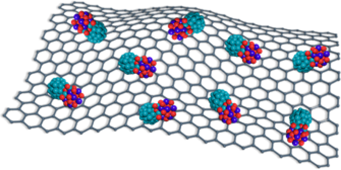 A strongly coupled Ru–CrOx cluster–cluster heterostructure for efficient alkaline hydrogen electrocatalysis dlvr.it/T5VM82 #materials