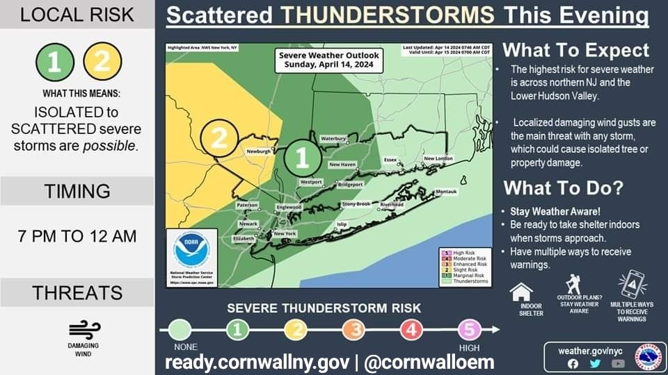 Thunderstorms may be strong to severe this evening between 7pm and Midnight. The main threat will be strong gusty winds. Weather Situational Awareness: ready.cornwallny.gov/social-news-wa…