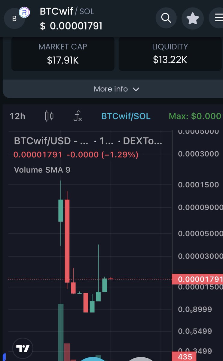 cryptosurfer100's tweet photo. Five days until the #Bitcoin having letโs make #bitcoinwifhat great
https://t.co/1x8r0ngvYG
@BTCWifHatSol https://t.co/q1z7iCdtG0