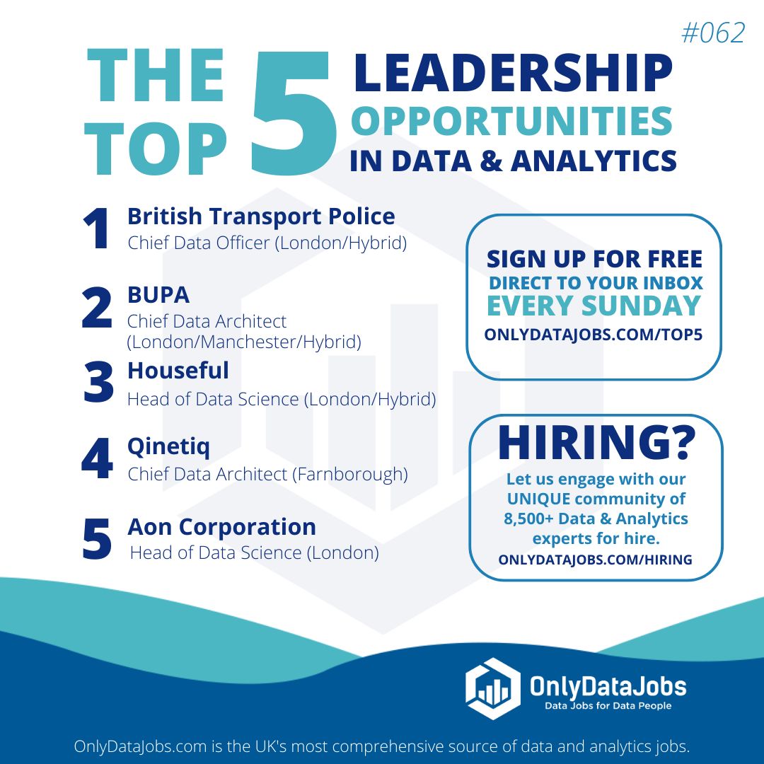 Welcome to Edition #62 of 'The Top 5 Leadership Opportunities in Data and Analytics'! Sign up for Free: buff.ly/42njrYm! #Onlydatajobs #datajobs #headofdata #analyticsjobs #dataleadership #chiefdataofficer