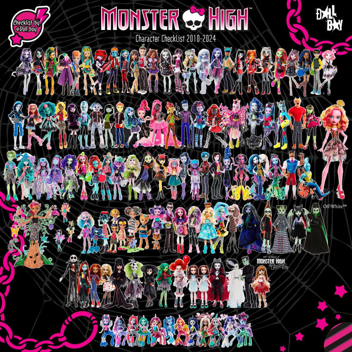 All Monster High Dolls List