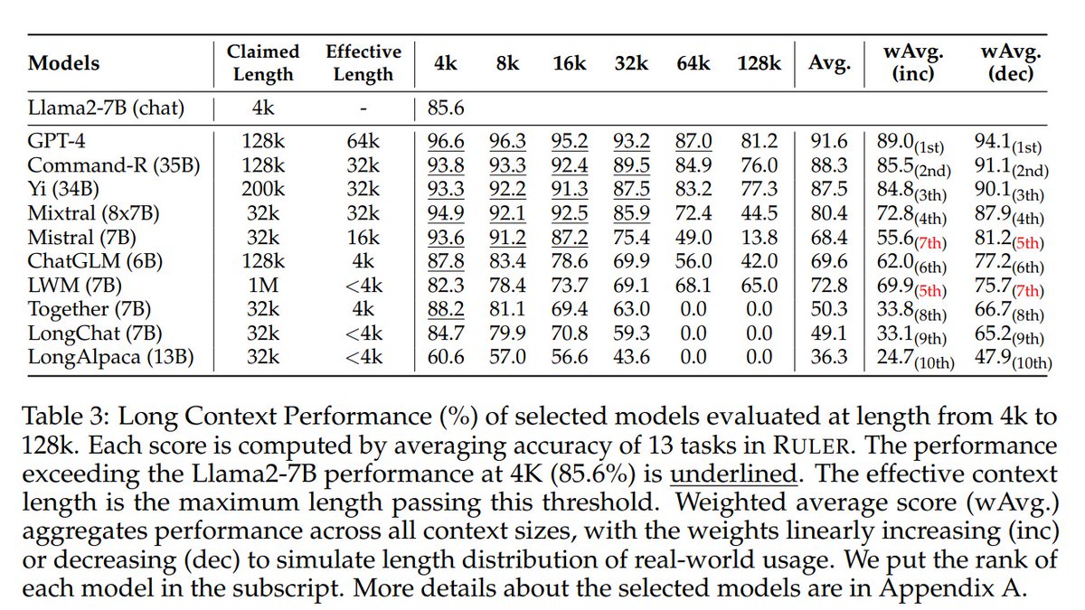如何评估LLM 的真实上下文长度？英伟达开源了RULER！ 全新的长文本语言