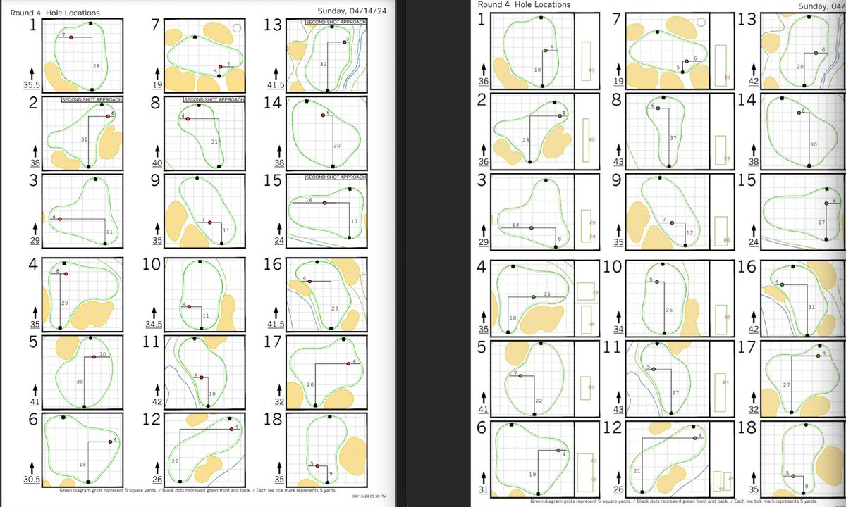 Plenty of slight deviations for Sunday's hole locations compared to last year (right) @TheMasters, but the more telling comparison is how similar many are from year to year.