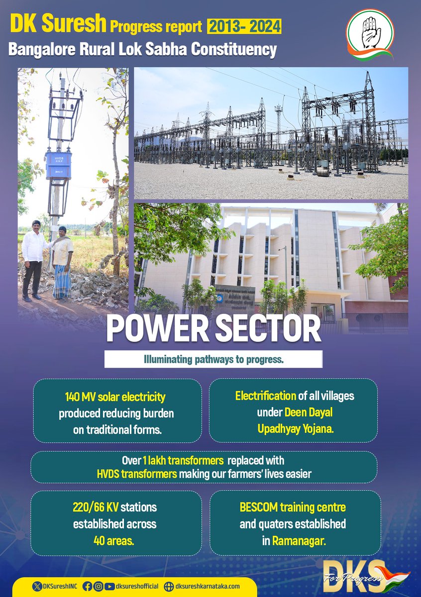 DKSureshINC's tweet photo. “Energy is essential for development, and sustainable energy is essential for sustainable development.”
ಗುಣಮಟ್ಟದ ವಿದ್ಯುತ್ ಪೂರೈಕೆ, ಸಾರ್ವಜನಿಕರ���ಗೆ, ರೈತರಿಗೆ ಅನುಕೂಲವಾಗುವ ನಿಟ್ಟಿನಲ್ಲಿ ಇಂಧನ ಇಲಾಖೆಯಲ್ಲಿ ಹಲವಾರು ಅಭಿವೃದ್ಧಿ ಕಾರ್ಯಗಳನ್ನು ಮಾಡಲಾಗಿದೆ.
#DKSuresh #BangaloreRural #DKSForProgress https://t.co/zKTBdB12gc