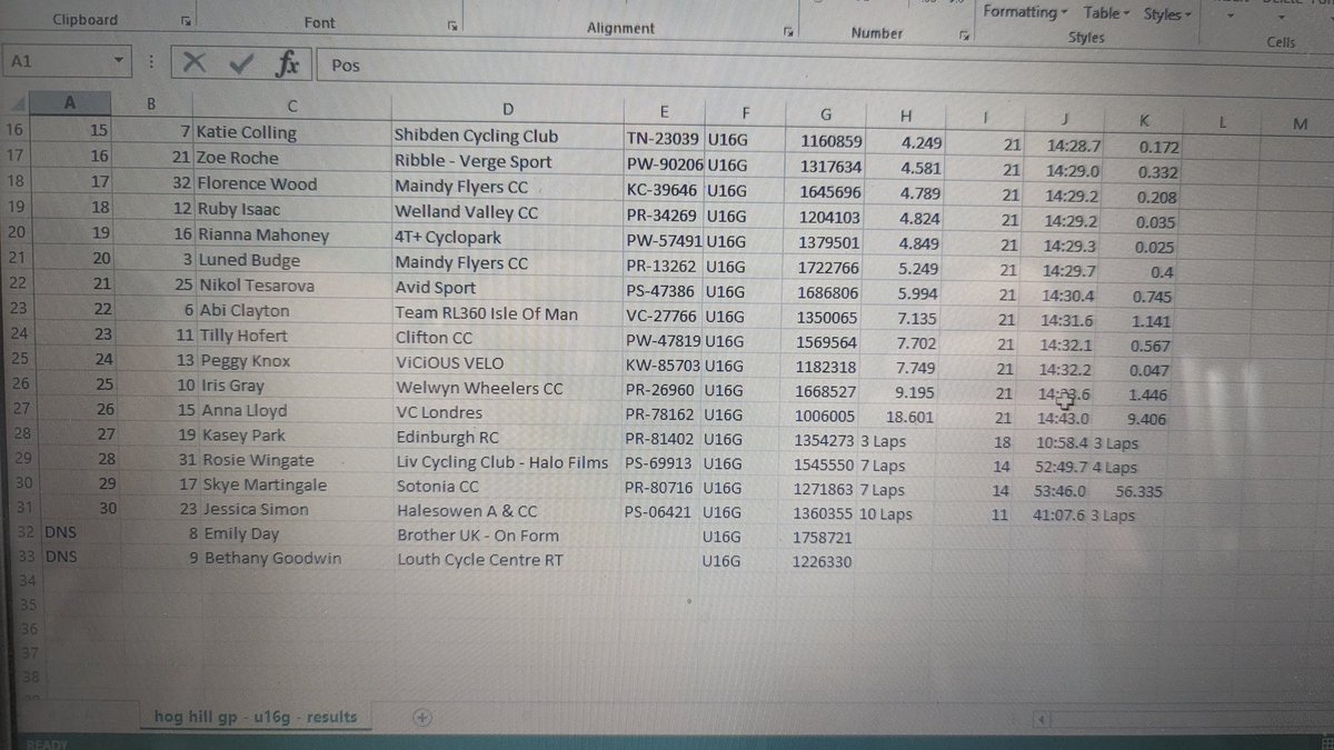 U16 / Cat A Girls #HogHillGP