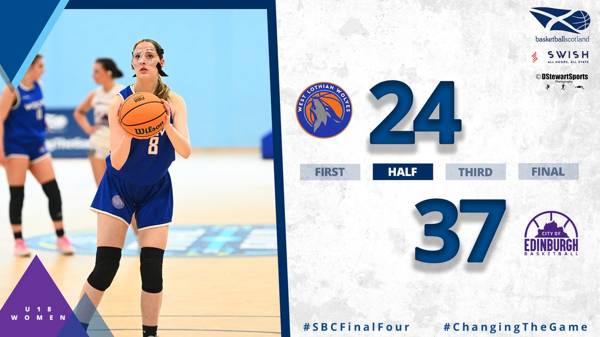 🏆 | A strong second quarter sees Kats extend their lead. 📲 | Stay updated with live stats on the Swish App 👉 bit.ly/43KAfsU #SBCFinalFour