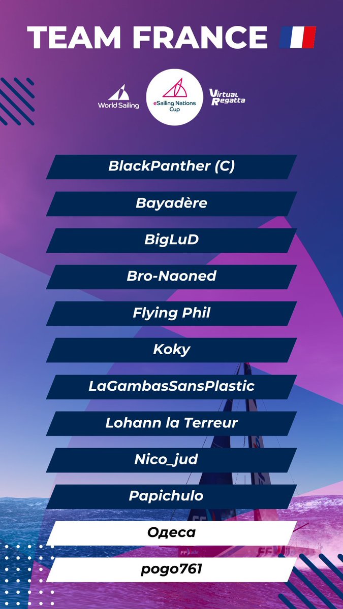 Pas mécontent de mon top3 avec tous les costauds de a team France sur la Nation Cup  <a href="/VirtualRegatta/">Virtual Regatta</a>.
La compétition <a href="/worldsailing/">World Sailing 🌎⛵️</a> démarre bien...
Bravo à <a href="/Sandokan_EZ/">SANDOKAN-EZ</a> pour sa victoire.