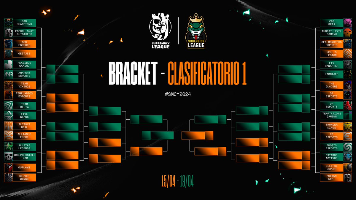 🟠 𝐁𝐑𝐀𝐂𝐊𝐄𝐓 - 𝐐𝐔𝐀𝐋𝐈𝐅𝐈𝐄𝐑 𝟏 🟢 @SoberbiosL_2024 🐸 Ya tenemos los enfrentamientos armados y la esperanza por la clasificación intacta en cada participante. No se pierdan de estos grandes enfrentamientos 🔥. 🎯: Ronda 1 🗓️: 15/04 🇲🇽 @DAD_Champions 🆚 @FS_Outsiders…