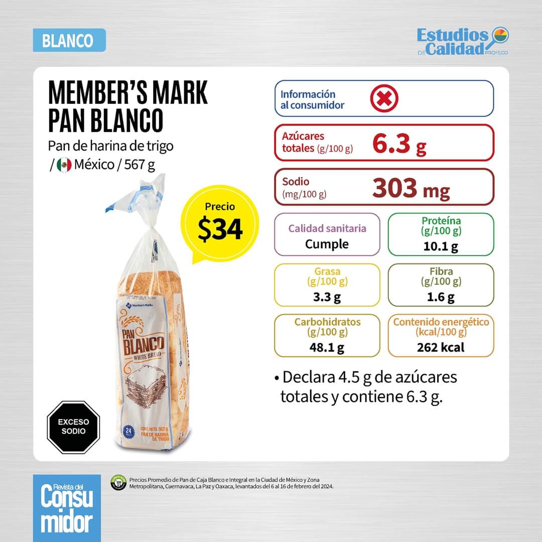 RdelConsumidor's tweet photo. ‼ Hay marcas de pan de caja que se hacen pasar por saludables, sin embargo pueden contener ingredientes críticos para la salud en exceso.

👉 En el #EstudioDeCalidad analizamos 46 panes, checa lo que encontramos.

🧐 Consulta el estudio completo:
https://t.co/TaHcVUN6ZV https://t.co/ba4o8izJGA