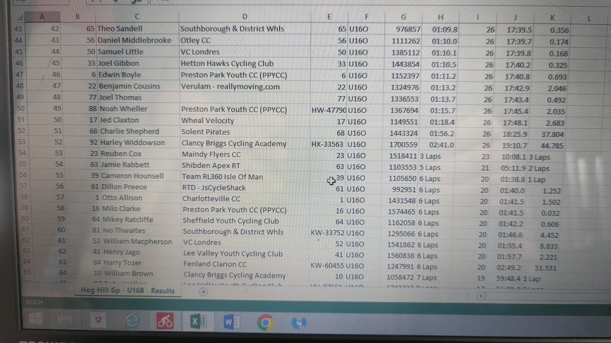 U16 / Cat A Boys #HogHillGP