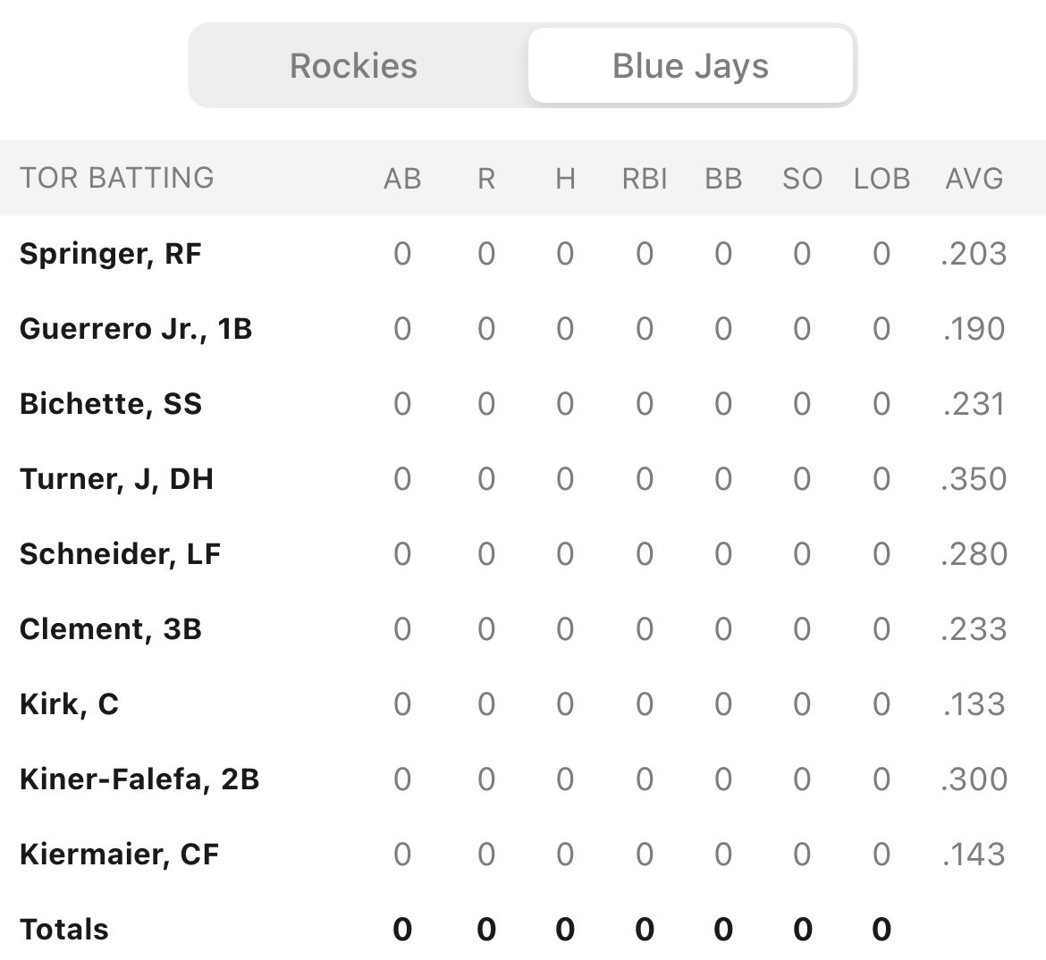 Blue Jays Today tweet media