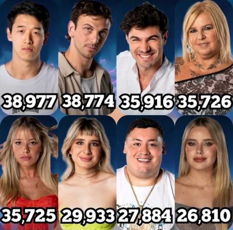 Quien vota en estas encuestas? El verdulero de CataNation Con sus 60 cuentas fingiendo que es una mina jdjdjs #GranFuria