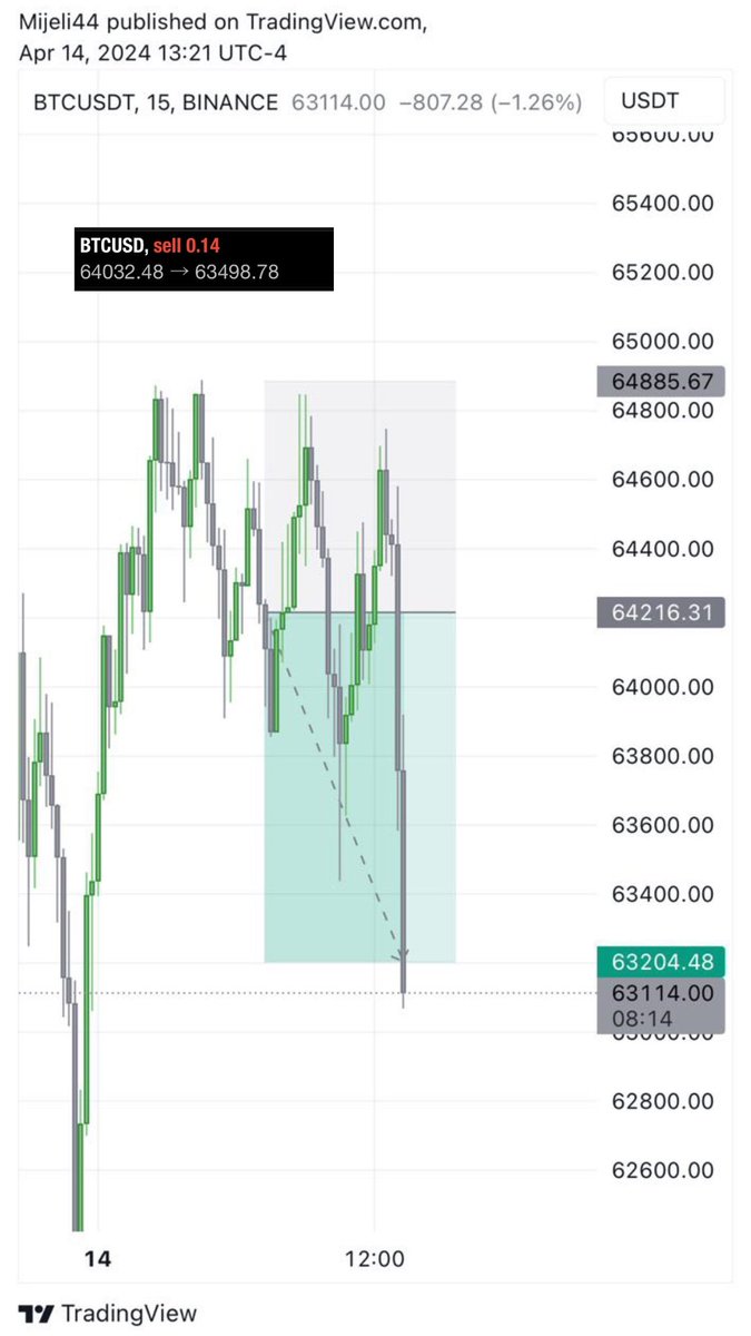 mijeli_'s tweet photo. power of patience 🧘🏽‍♀️ $BTC

#practiceplay💰 https://t.co/eqHYC5JqRS