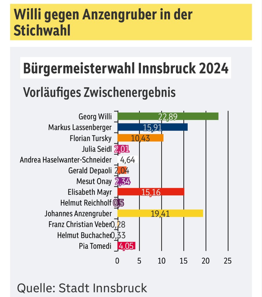 Hui #innsbruck