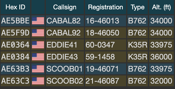 Tanker pairs heading west just now CABAL from Portsmouth EDDIE from Rickenbacker SCOOB from McGuire #avgeek #planespotting