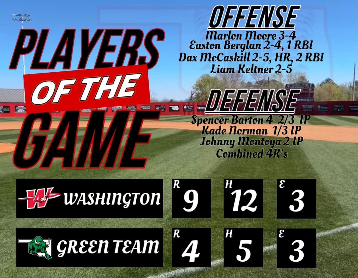 WarriorBaseball (@washwarriorbb) on Twitter photo 
